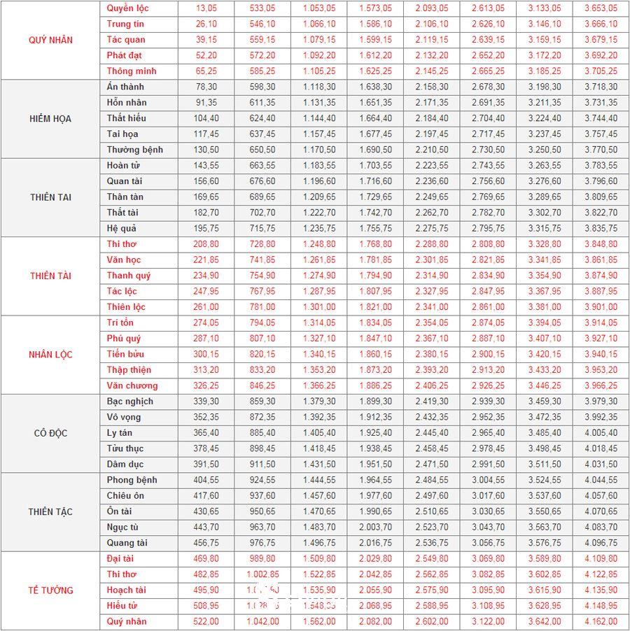 Thước lỗ ban 42.9 bảng tra cứu nhanh