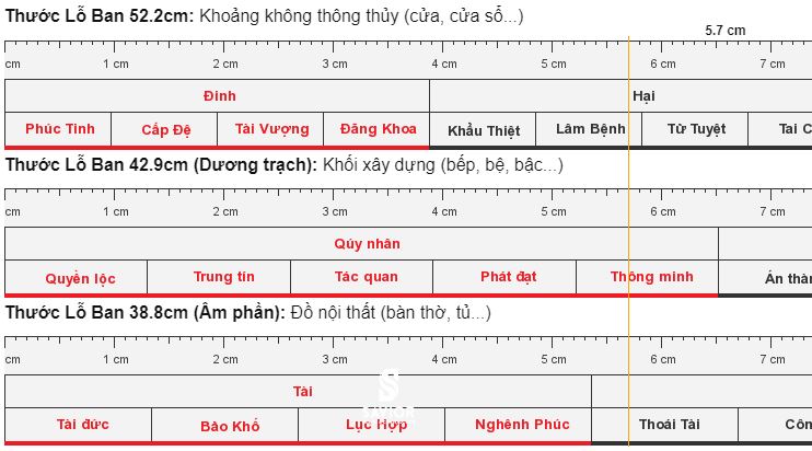 Thước lỗ ban online - Tra cứu kích thước tốt, xấu nhanh chóng 3 Có nhiều loại thước lỗ ban nên bạn cần tìm hiểu và sử dụng chính xác