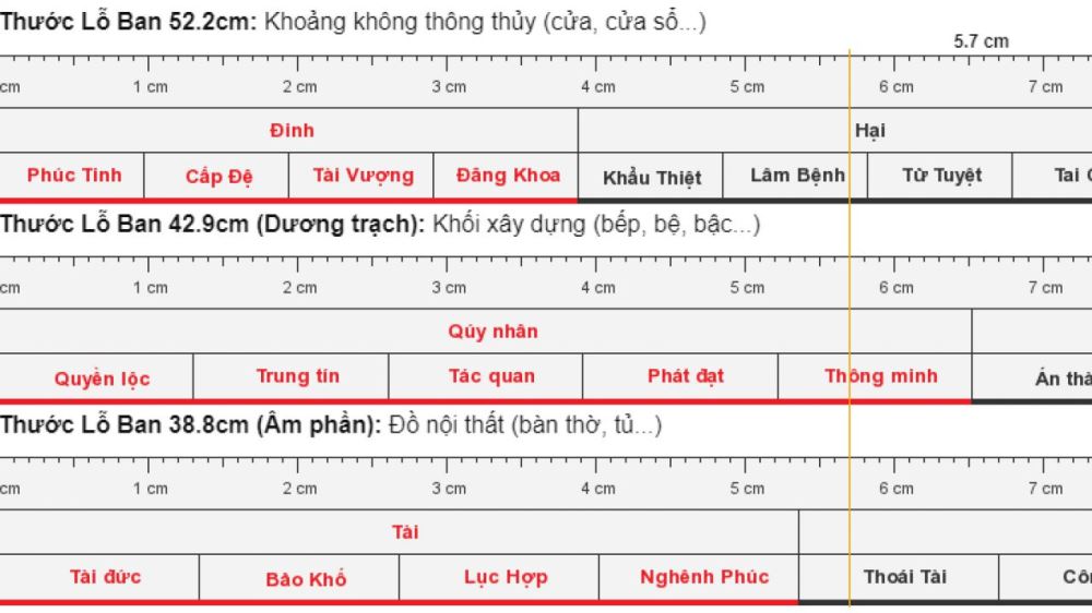 Cách tính kích thước lỗ ban như thế nào cho hợp phong thủy?