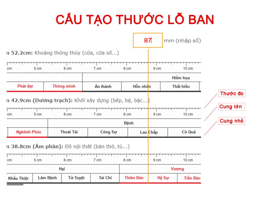 Cấu tạo thước lỗ ban phong thủy