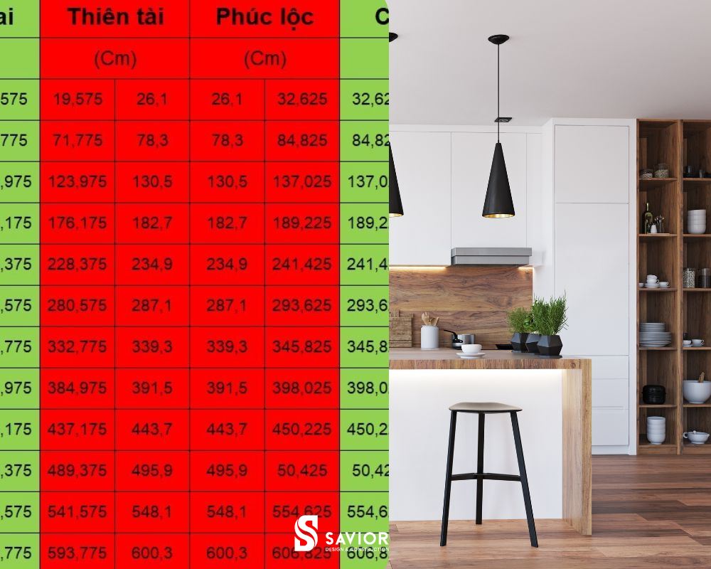 Kích thước lỗ ban bếp tiêu chuẩn ra sao?