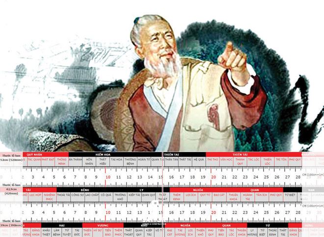 Thước lỗ ban được đặt tên theo bậc thầy phong thủy