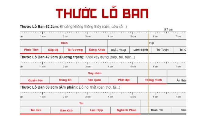 Thước lỗ ban 52