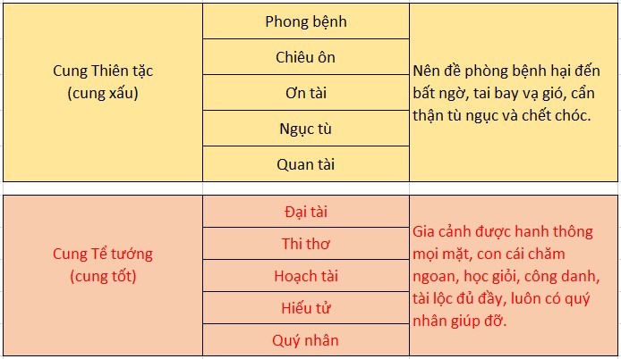 Tra thước lỗ ban Online chính xác, nhanh chóng 2024 9 thuoc lo ban 52.2cm cach tra cuu