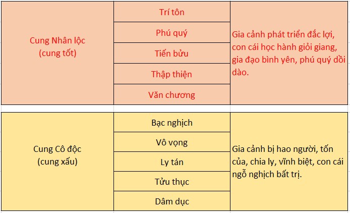 Tra thước lỗ ban Online chính xác, nhanh chóng 2024 8 thuoc lo ban 52.2cm cach
