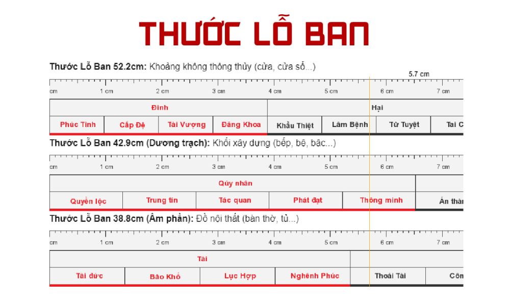Thước lỗ ban 52