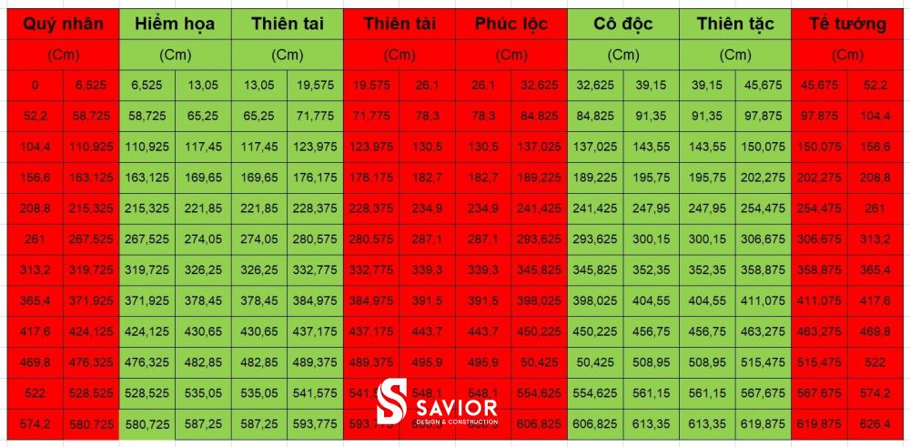 Tra thước lỗ ban Online chính xác, nhanh chóng 2024 18 Cách xem thước lỗ ban may mắn, lựa chọn kích thước hợp phong thủy