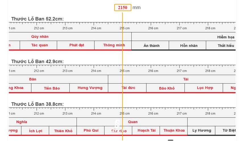 Thước lỗ ban online - Tra cứu kích thước tốt, xấu nhanh chóng 2 Tra cứu thước lỗ ban online nhanh chóng, tiện lợi