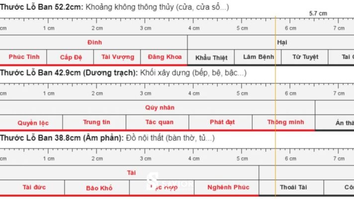 Cách xem thước lỗ ban sổ đẹp