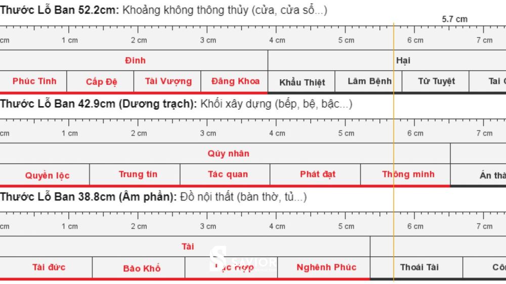 Cách chọn thước lỗ ban số đẹp nhanh nhất 2023 1 Cách xem thước lỗ ban sổ đẹp