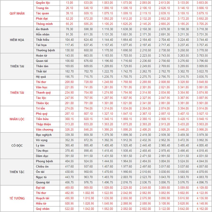 Bảng tra cứu thước lỗ ban 52cm nhanh chóng