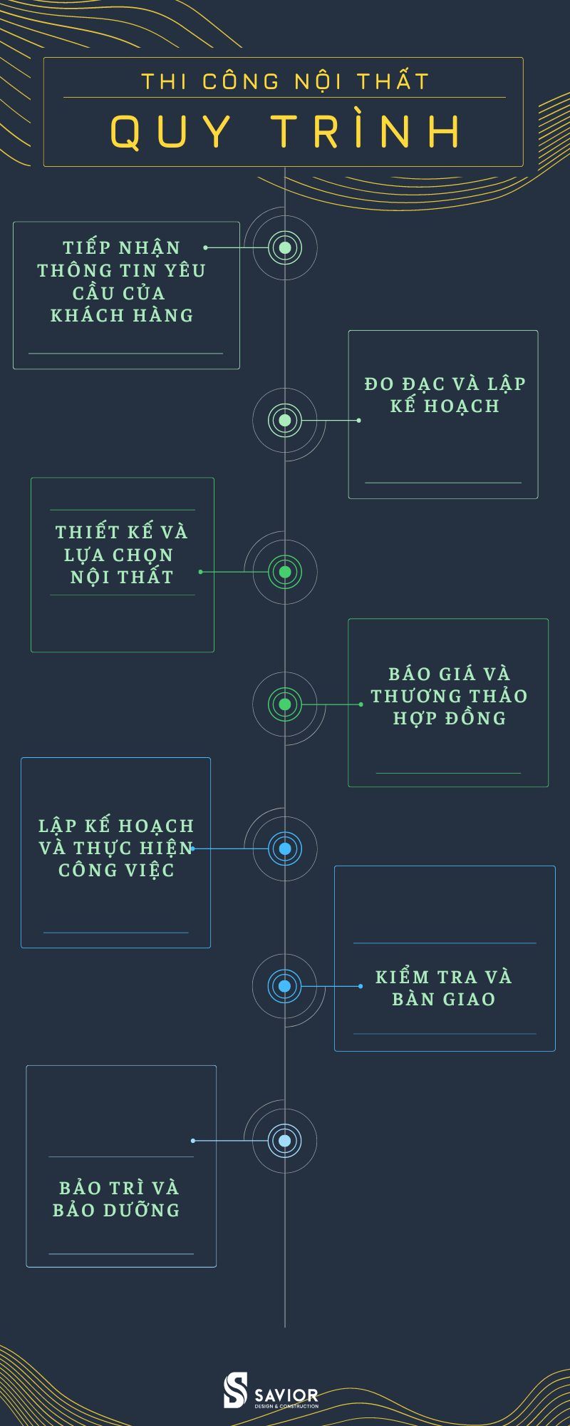 Quy trình thi công nội thất tại Hải Phòng