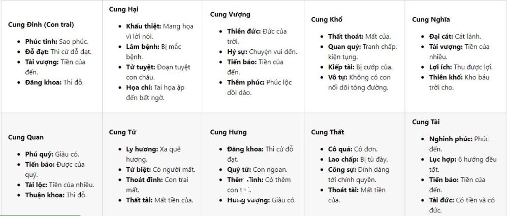 Mỗi cung trên thước lỗ ban sẽ mang một ý nghĩa khác nhau