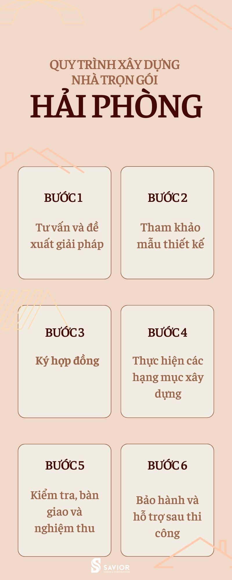 Báo giá xây nhà trọn gói Hải Phòng chi tiết nhất 2023 13 Quy trình xây nhà trọn gói Hải Phòng